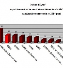 БДМУ займає чільне місце у рейтингу винахідницької активності