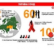 2015 рік у сфері охорони здоров’я очима ВООЗ